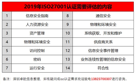 深圳卓航信息揭秘2019年iso27001認證需要評估的14項內容