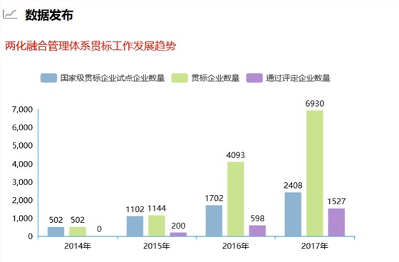 深圳卓航信息提醒這組兩化融合貫標(biāo)數(shù)據(jù)你真的要知道！