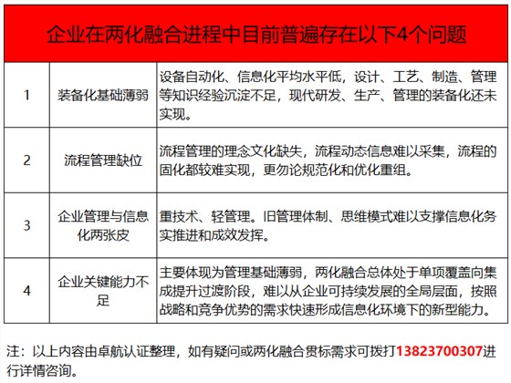 兩化融合貫標(biāo)都推了這么多年了，這4個(gè)問題你竟然還不知！