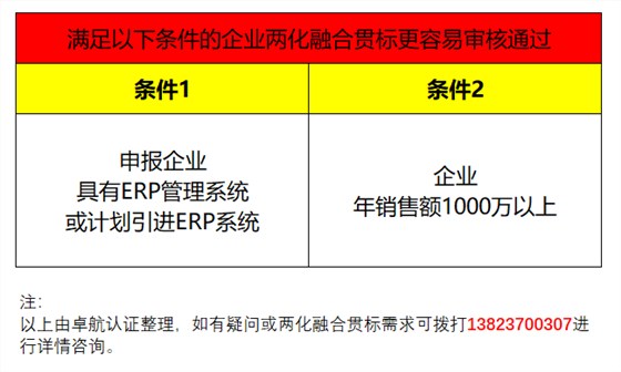 企業(yè)兩化融合貫標滿足這2個條件，通過率會提高很多哦！