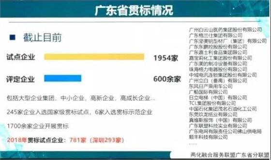 回顧2018，廣東兩化融合貫標(biāo)企業(yè)竟然高達(dá)2556家！