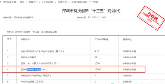 要聞！2019深圳市高新企業(yè)認定情況是這樣的，趕緊來看看吧！