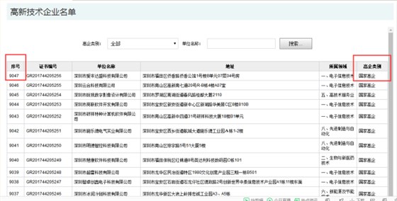 要聞！2019深圳市高新企業(yè)認定情況是這樣的，趕緊來看看吧！