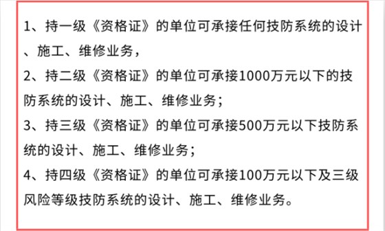 做安防資質(zhì)認(rèn)證能接怎樣的項(xiàng)目？有作用嗎？能中標(biāo)嗎？