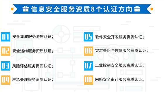 卓航帶你一圖知悉信息安全服務資質(zhì)8個分項！