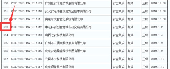 2019年通過信息安全集成服務(wù)資質(zhì)的企業(yè)數(shù)量竟然有289家！