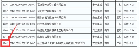 2019年通過信息安全集成服務(wù)資質(zhì)的企業(yè)數(shù)量竟然有289家！