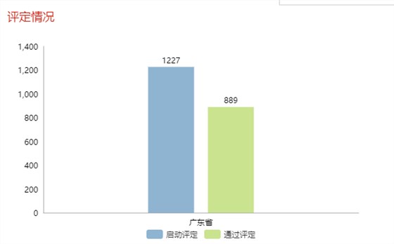 現(xiàn)通過(guò)兩化融合評(píng)定的企業(yè)全國(guó)已達(dá)5339家！更多數(shù)據(jù)請(qǐng)看正文