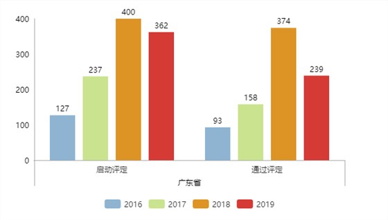 現(xiàn)通過(guò)兩化融合評(píng)定的企業(yè)全國(guó)已達(dá)5339家！更多數(shù)據(jù)請(qǐng)看正文