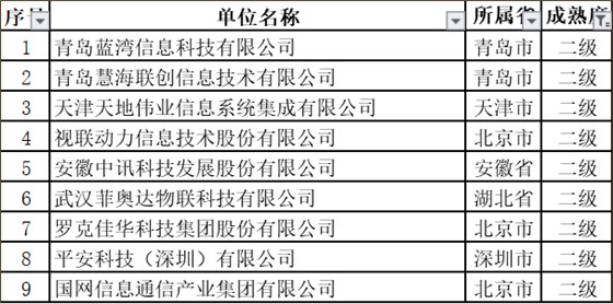 11月擬通過ITSS認(rèn)證的新名單中，通過2級(jí)的竟然是這些企業(yè)！