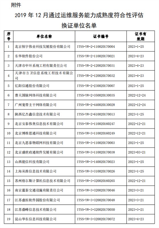 關(guān)于公布2019年12月通過運(yùn)維服務(wù)能力成熟度符合性評(píng)估換證單位名單的公告