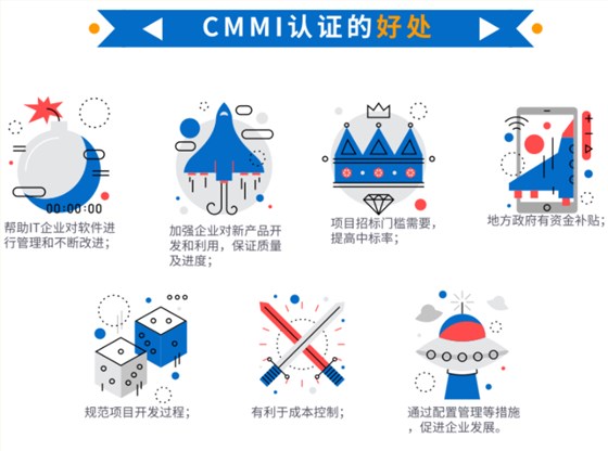 還在為CMMI補貼苦惱？沒有補貼就不做？看看這些好處吧！