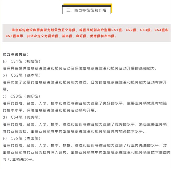 月底回顧能力評估CS級別定義和特征，建議收藏！