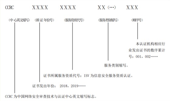  CCRC資質(zhì)證書上編號的各個組成字母及數(shù)字是什么意思？