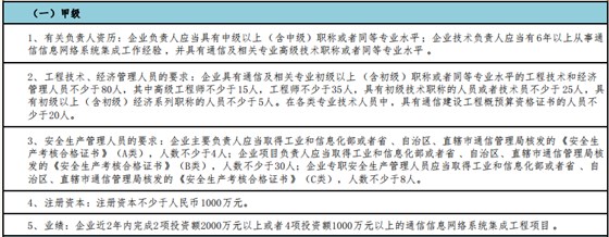 通信集成甲級申報需滿足這5個基礎(chǔ)要求！