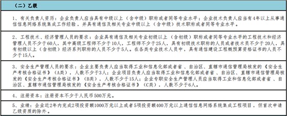 做通信集成乙級(jí)，這5點(diǎn)值得注意！