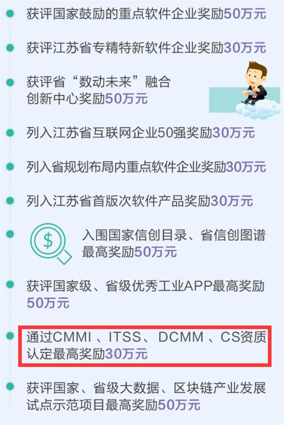 集成CS資質(zhì)也有補貼了？高達30萬！速看！