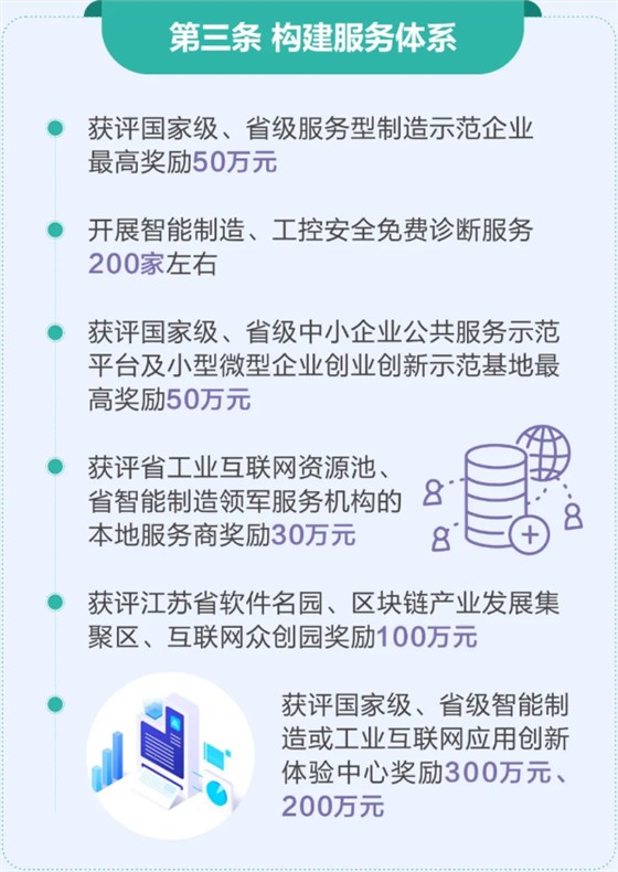 互聯(lián)網相關構建服務體系的項目補貼高達300萬元！