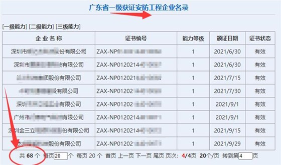 廣東省一級(jí)獲證安防工程企業(yè)達(dá)68家！