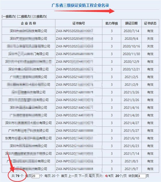 廣東省三級獲證安防工程企業(yè)達(dá)79家！