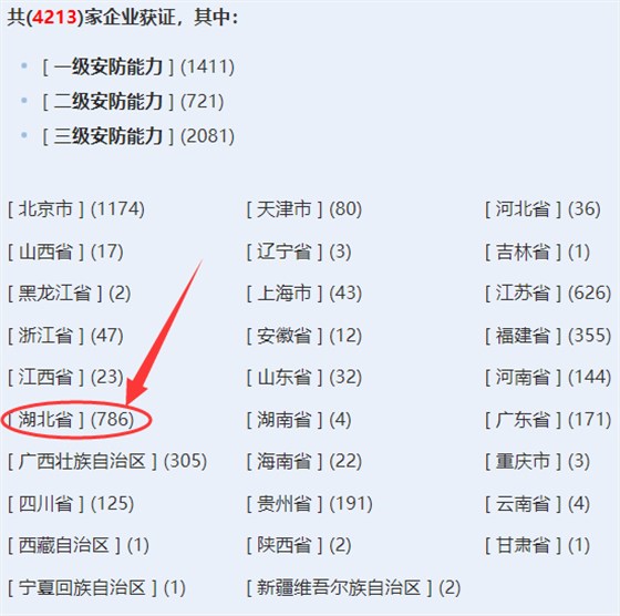 湖北獲證安防工程企業(yè)超700家！卓航分享