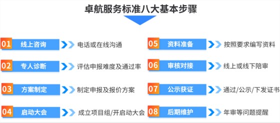 2022年，你還敢申報CCRC認證嗎？