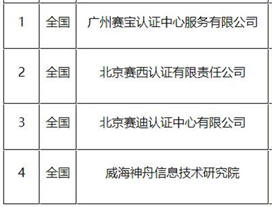 2022年CS評估機(jī)構(gòu)有這4個(gè)！