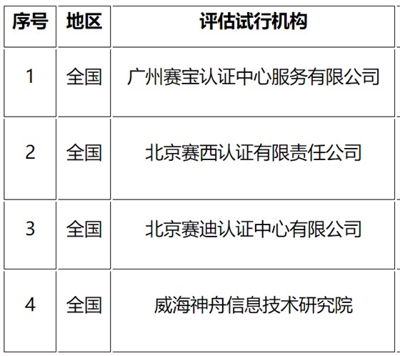 CS評估機構名單