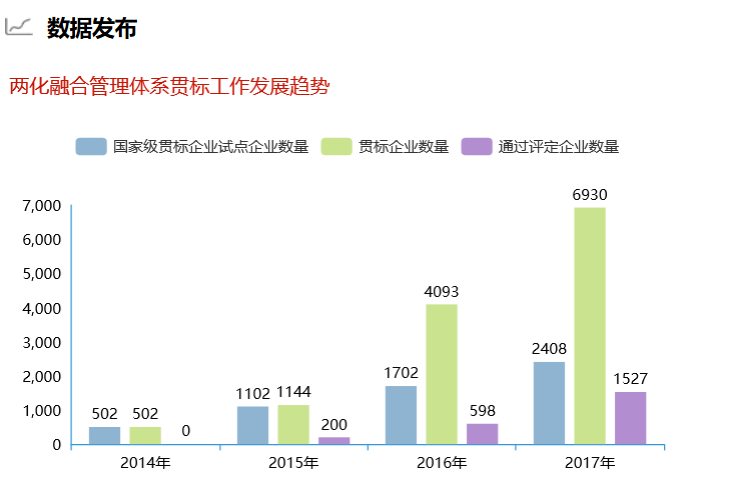 深圳卓航信息提醒這組兩化融合貫標(biāo)數(shù)據(jù)你真的要知道！