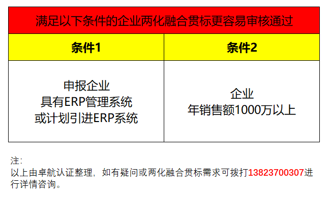 企業(yè)兩化融合貫標(biāo)滿(mǎn)足這2個(gè)條件，通過(guò)率會(huì)提高很多哦！