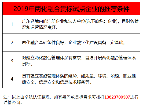 過(guò)了3月份，還能申報(bào)兩化融合貫標(biāo)試點(diǎn)嗎？卓航信息提醒