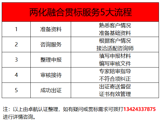 深圳卓航信息兩化融合貫標(biāo)5大服務(wù)標(biāo)準(zhǔn)，靠譜！