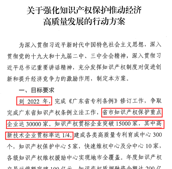 廣東企業(yè)現(xiàn)在不做知識(shí)產(chǎn)權(quán)貫標(biāo)，3年后怕是兩行淚咯！