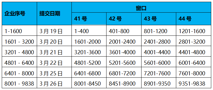 深圳市科技創(chuàng)新委員會(huì)關(guān)于預(yù)先收取2018年第一批企業(yè)研究開(kāi)發(fā)資助資金撥款資料的通知