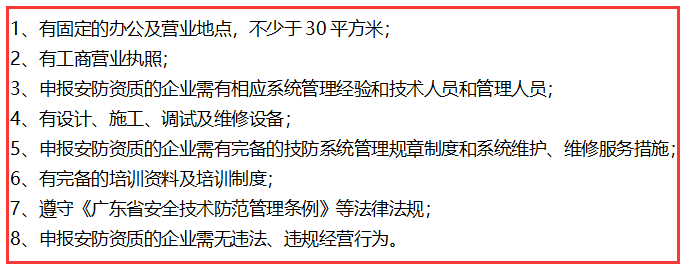 在深圳不滿足這8個條件，就不要做安防資質(zhì)認(rèn)證了！卓航提醒！