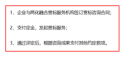 兩化融合貫標(biāo)從現(xiàn)在開始不收費(fèi)，不用花錢了？