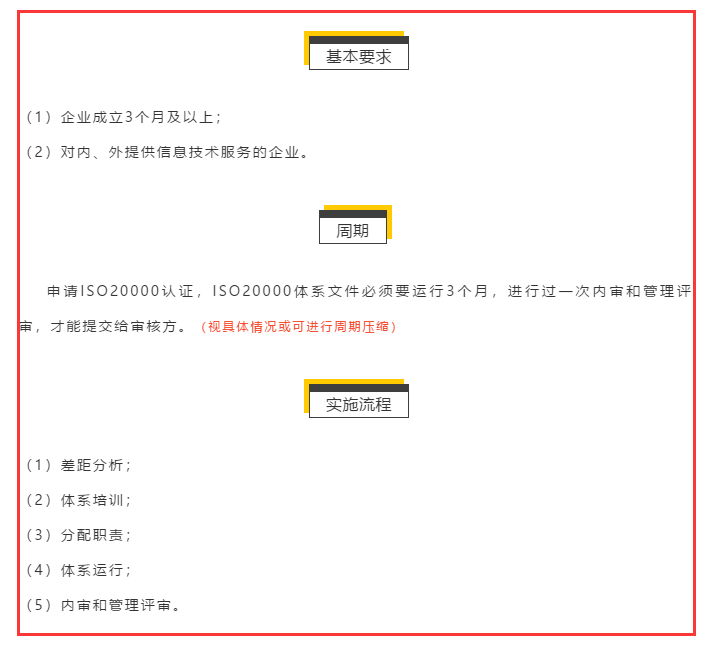 ISO20000認(rèn)證申報條件、周期、流程、收費標(biāo)準(zhǔn)大全就在這里！