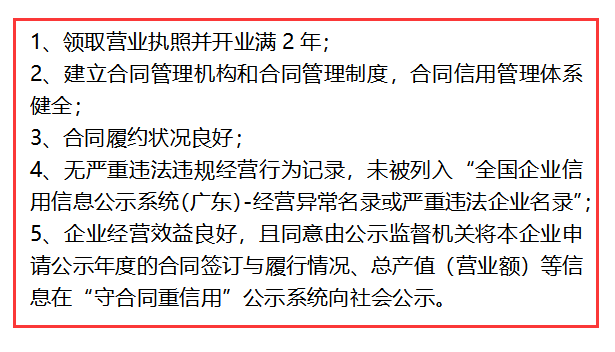 這些條件你都達(dá)不到，還想申報(bào)守合同重信用？別逗了！