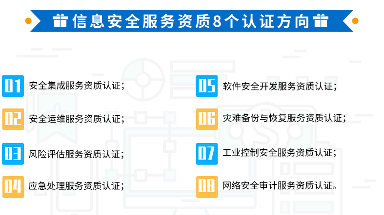 卓航帶你一圖知悉信息安全服務資質(zhì)8個分項！