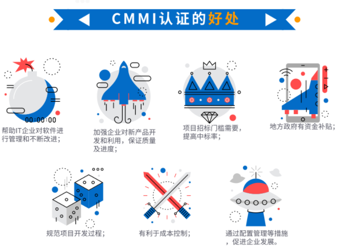 都9012年了，還在問cmmi認(rèn)證有什么好處？這就不合適了吧？