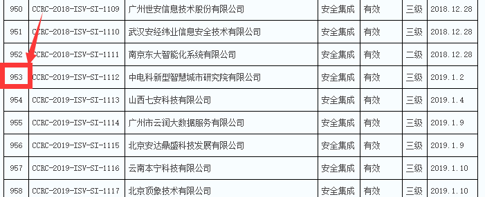 2019年通過信息安全集成服務(wù)資質(zhì)的企業(yè)數(shù)量竟然有289家！