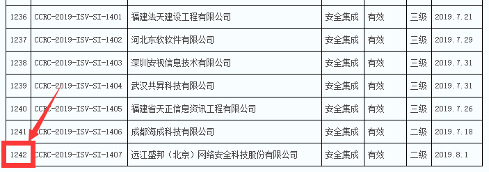 2019年通過信息安全集成服務(wù)資質(zhì)的企業(yè)數(shù)量竟然有289家！