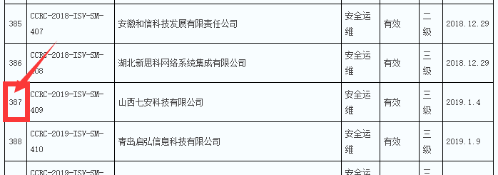 本年度8月前信息安全運維服務資質獲證企業(yè)數(shù)量達200多家！