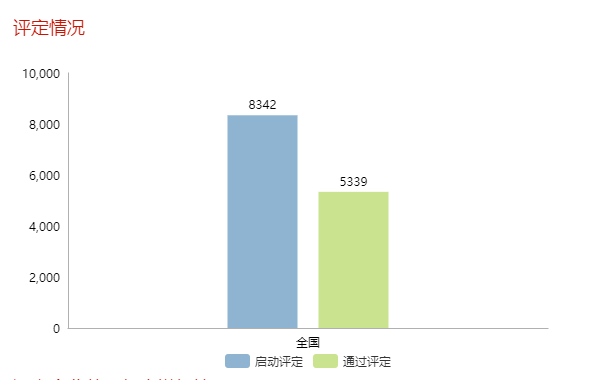 現(xiàn)通過兩化融合評定的企業(yè)全國已達(dá)5339家！更多數(shù)據(jù)請看正文