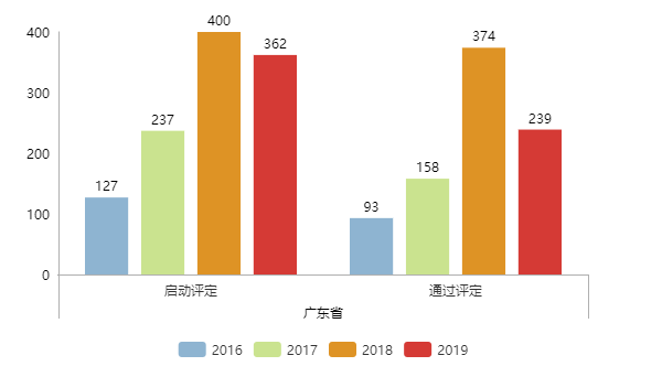 現(xiàn)通過兩化融合評定的企業(yè)全國已達(dá)5339家！更多數(shù)據(jù)請看正文