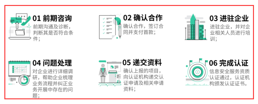 在廣州做CCRC認(rèn)證復(fù)雜嗎？開始到結(jié)束一共有幾個部分？