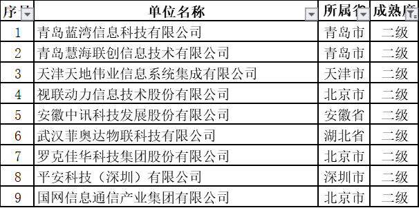 11月擬通過ITSS認證的新名單中，通過2級的竟然是這些企業(yè)！