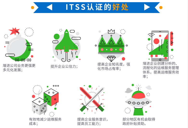 在深圳做ITSS認(rèn)證并拿不到補(bǔ)貼，為什么還要做？卓航問答