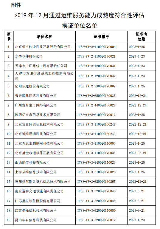 關(guān)于公布2019年12月通過運維服務能力成熟度符合性評估換證單位名單的公告