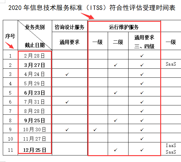 2020年ITSS認(rèn)證審核每月都可以排審，是真的嗎？